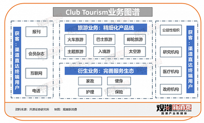 新銀發(fā)旅游 文旅的下一座“富礦”