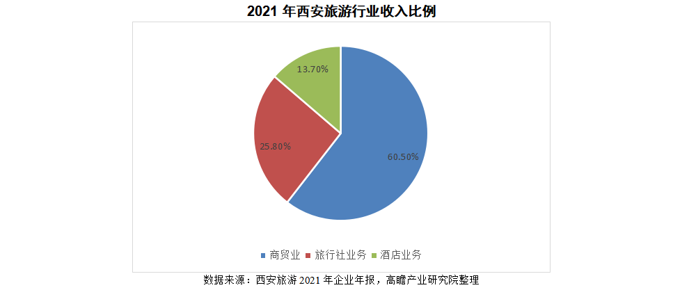 西安旅游 加強文化建設促進文化旅游融合發展