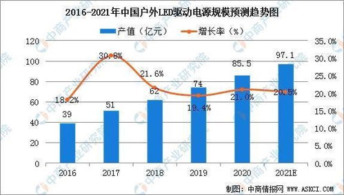 戶外熱潮涌動 便攜儲能產(chǎn)品成旅行露營新寵，旅游業(yè)務(wù)全面復(fù)蘇