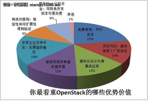 云計算熱潮下，開源技術如何賦能裝備技術服務新生態？