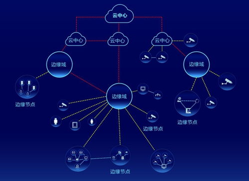 海康威視AI Cloud生態(tài)峰會(huì)四地聯(lián)動(dòng)，以數(shù)據(jù)處理與存儲(chǔ)服務(wù)加速AI應(yīng)用遍地開(kāi)花